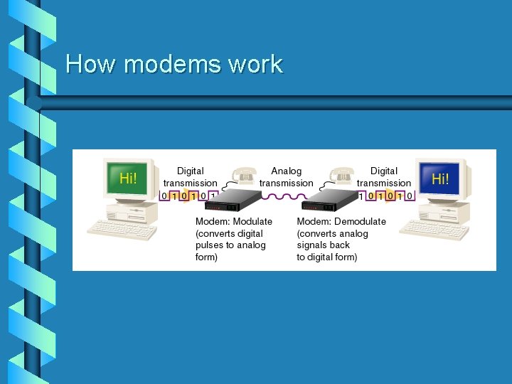 How modems work 