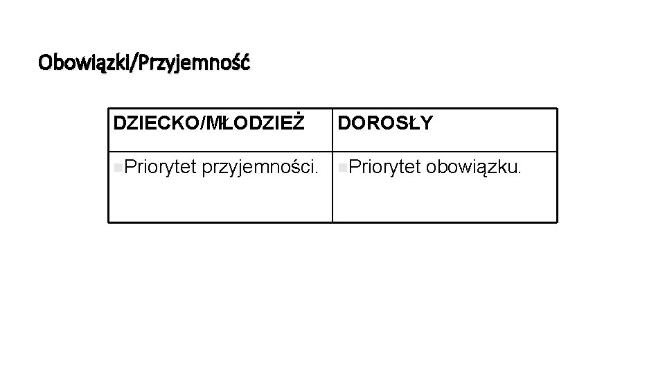 Obowiązki/Przyjemność DZIECKO/MŁODZIEŻ DOROSŁY n. Priorytet przyjemności. obowiązku. 