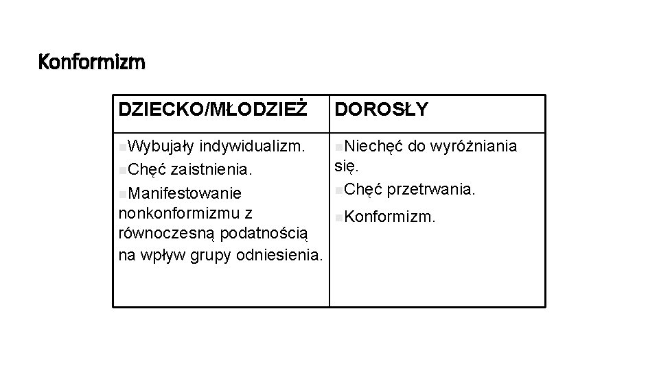 Konformizm DZIECKO/MŁODZIEŻ n. Wybujały DOROSŁY indywidualizm. n. Niechęć do wyróżniania się. n. Chęć zaistnienia.