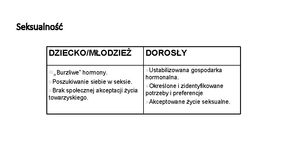 Seksualność DZIECKO/MŁODZIEŻ DOROSŁY n„Burzliwe” hormony. n. Ustabilizowana n. Poszukiwanie siebie w seksie. n. Brak