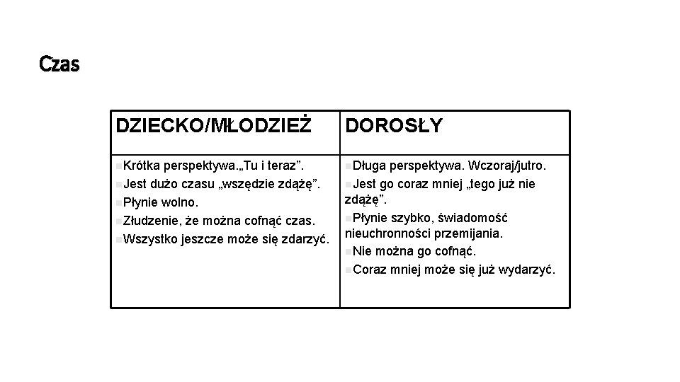 Czas DZIECKO/MŁODZIEŻ DOROSŁY n. Krótka n. Długa perspektywa. „Tu i teraz”. n. Jest dużo