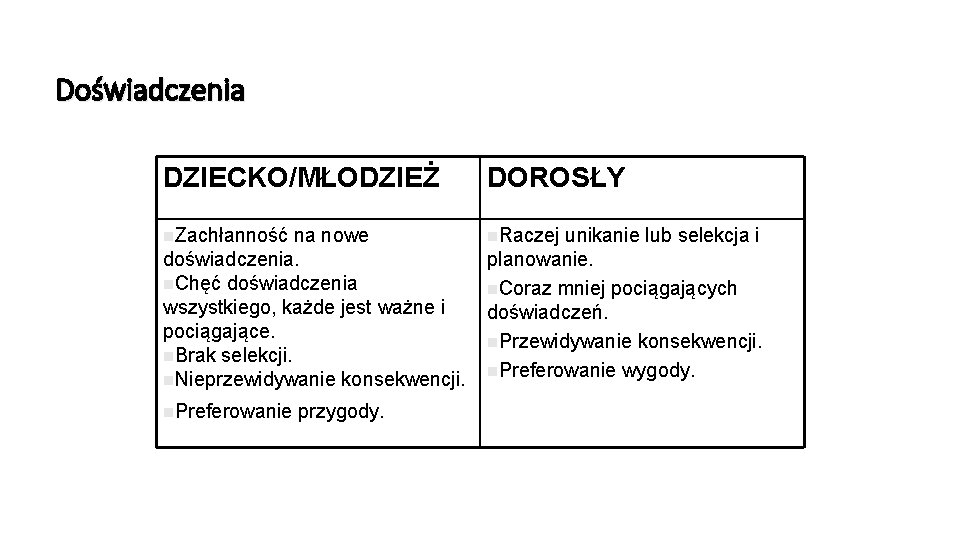 Doświadczenia DZIECKO/MŁODZIEŻ DOROSŁY n. Zachłanność n. Raczej na nowe doświadczenia. n. Chęć doświadczenia wszystkiego,
