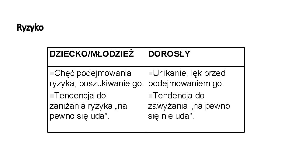 Ryzyko DZIECKO/MŁODZIEŻ n. Chęć DOROSŁY podejmowania n. Unikanie, lęk przed ryzyka, poszukiwanie go. podejmowaniem