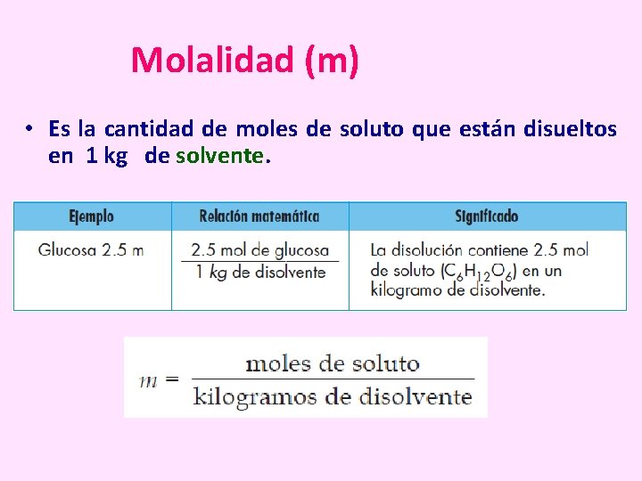 Molalidad (m) • Es la cantidad de moles de soluto que están disueltos en