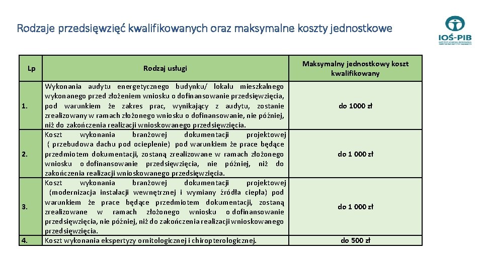 Rodzaje przedsięwzięć kwalifikowanych oraz maksymalne koszty jednostkowe Lp 1. 2. 3. 4. Rodzaj usługi