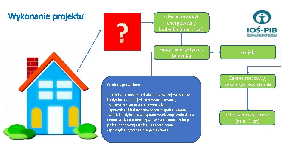 Wykonanie projektu ? Oferta na audyt energetyczny budynku (min. 3 szt) Audyt energetyczny budynku