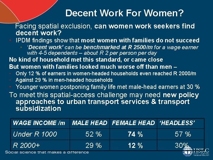 Decent Work For Women? Facing spatial exclusion, can women work seekers find decent work?