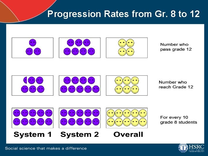 Progression Rates from Gr. 8 to 12 