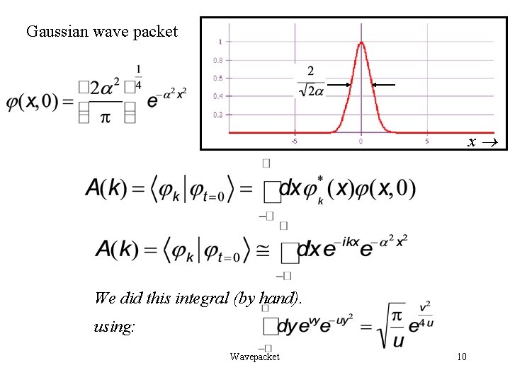 Gaussian wave packet Localized particle x We did this integral (by hand). using: Wavepacket Gaussian wave packet Localized particle x We did this integral (by hand). using: Wavepacket