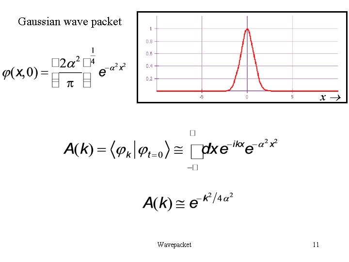Gaussian wave packet Localized particle x Wavepacket 11 Gaussian wave packet Localized particle x Wavepacket 11