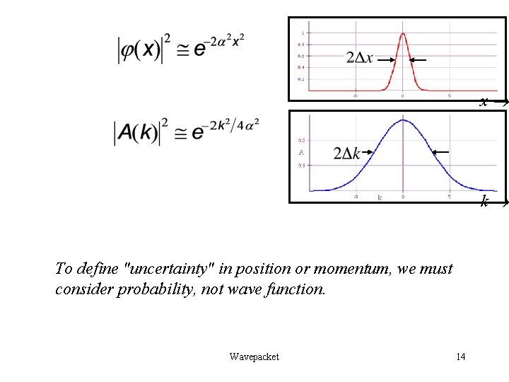 x k To define "uncertainty" in position or momentum, we must consider probability, not x k To define "uncertainty" in position or momentum, we must consider probability, not