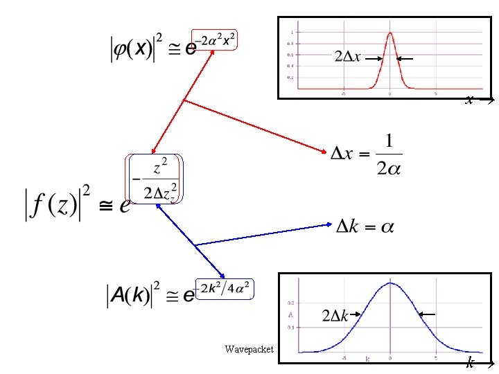 x Wavepacket 15 k x Wavepacket 15 k