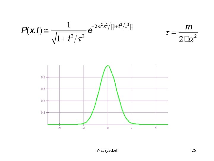 Wavepacket 26 Wavepacket 26