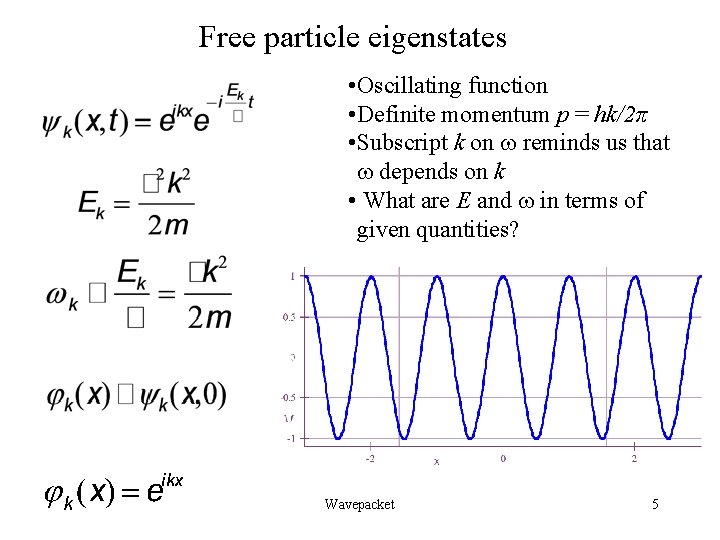 Free particle eigenstates • Oscillating function • Definite momentum p = hk/2π • Subscript Free particle eigenstates • Oscillating function • Definite momentum p = hk/2π • Subscript