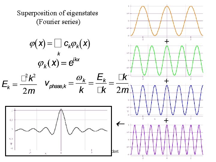 Superposition of eigenstates (Fourier series) + + Wavepacket + 6 Superposition of eigenstates (Fourier series) + + Wavepacket + 6