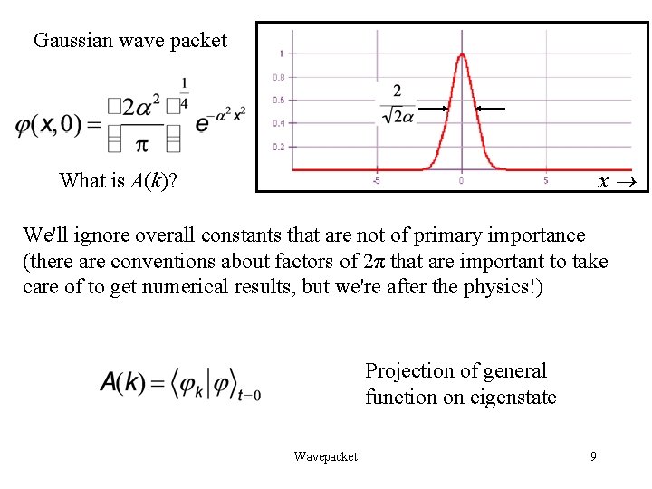Gaussian wave packet Localized particle x What is A(k)? We'll ignore overall constants that Gaussian wave packet Localized particle x What is A(k)? We'll ignore overall constants that