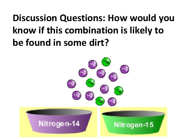 Discussion Questions: How would you know if this combination is likely to be found