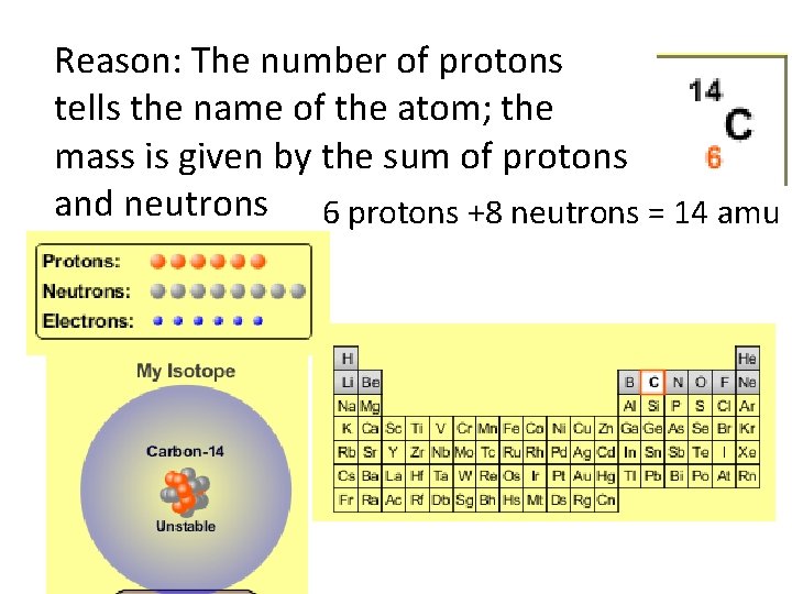 Reason: The number of protons tells the name of the atom; the mass is