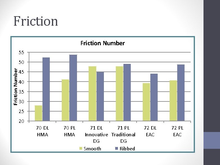 Friction Number 55 Friction Number 50 45 40 35 30 25 20 70 DL Friction Number 55 Friction Number 50 45 40 35 30 25 20 70 DL
