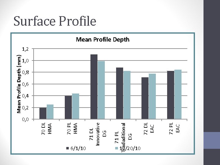 6/1/10 10/20/10 72 PL EAC 72 DL EAC 71 PL Tradaditional DG 71 DL 6/1/10 10/20/10 72 PL EAC 72 DL EAC 71 PL Tradaditional DG 71 DL