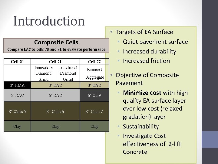 Introduction Composite Cells Compare EAC to cells 70 and 71 to evaluate performance Cell Introduction Composite Cells Compare EAC to cells 70 and 71 to evaluate performance Cell