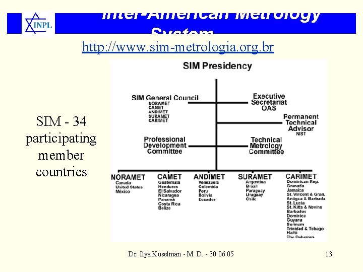 Inter-American Metrology System http: //www. sim-metrologia. org. br SIM - 34 participating member countries