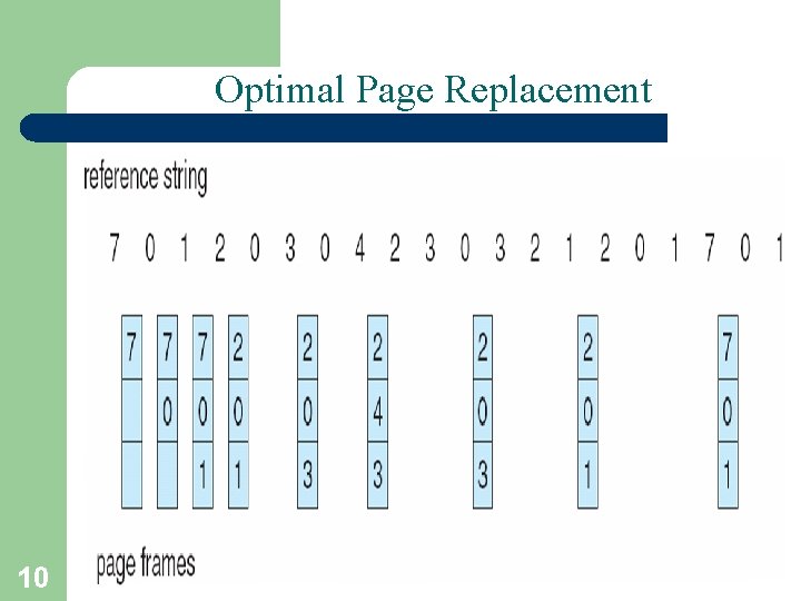 Optimal Page Replacement 10 A. Frank - P. Weisberg 