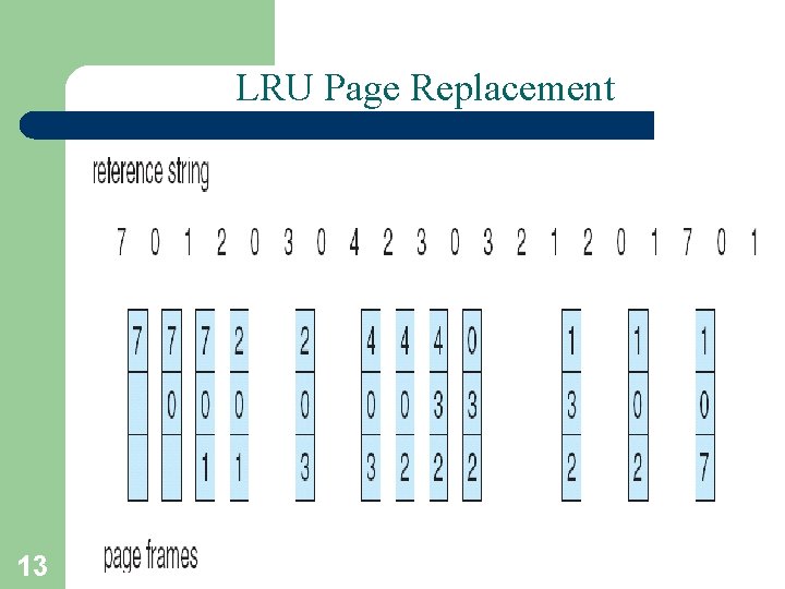 LRU Page Replacement 13 A. Frank - P. Weisberg 