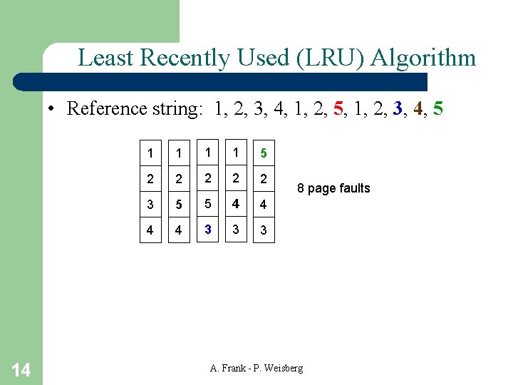 Least Recently Used (LRU) Algorithm • Reference string: 1, 2, 3, 4, 1, 2,