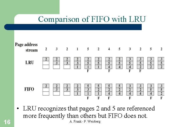 Comparison of FIFO with LRU 16 • LRU recognizes that pages 2 and 5