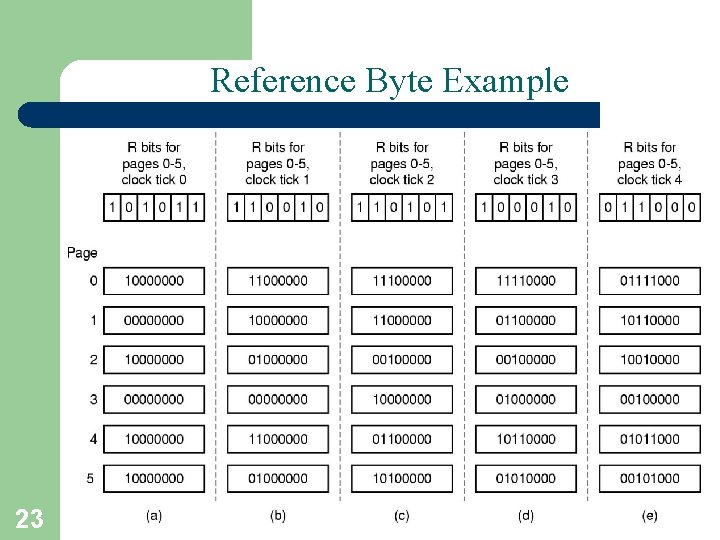 Reference Byte Example 23 A. Frank - P. Weisberg 