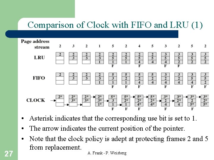 Comparison of Clock with FIFO and LRU (1) 27 • Asterisk indicates that the