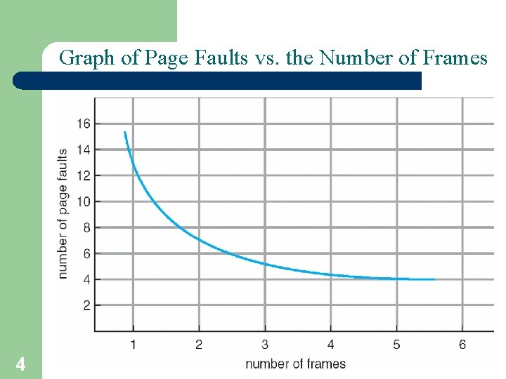 Graph of Page Faults vs. the Number of Frames 4 A. Frank - P.