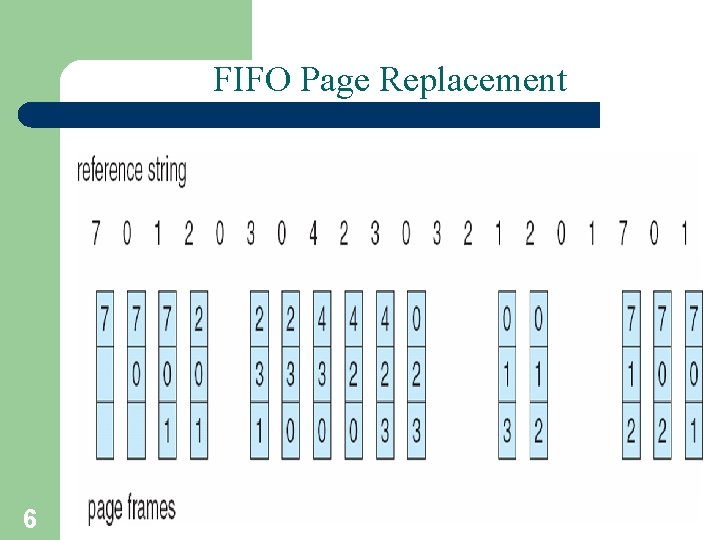 FIFO Page Replacement 6 A. Frank - P. Weisberg 