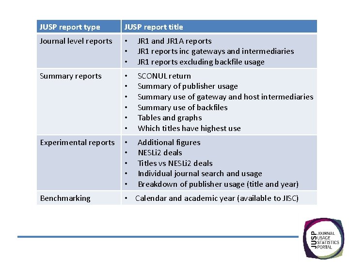JUSP report type JUSP report title Journal level reports • • • JR 1