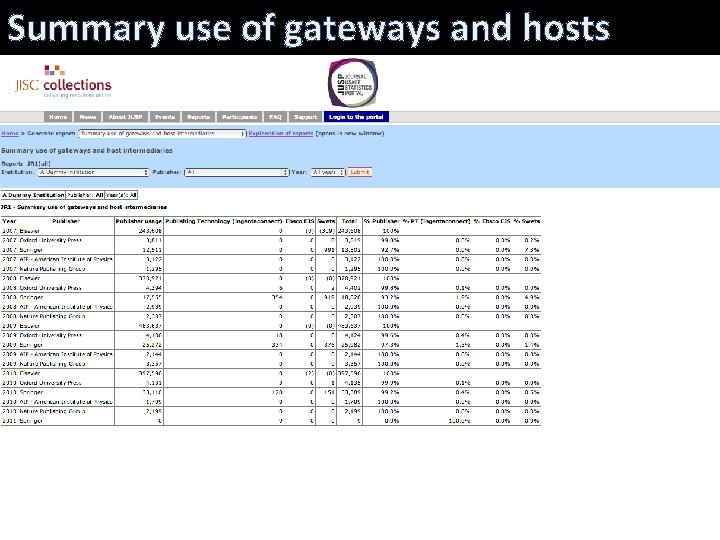 Summary use of gateways and hosts 