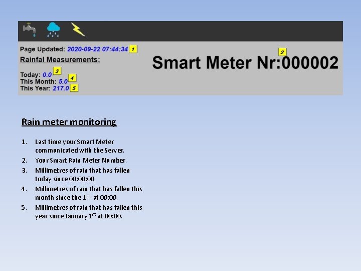 Rain meter monitoring 1. 2. 3. 4. 5. Last time your Smart Meter communicated
