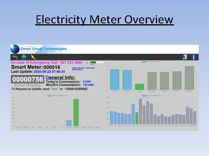 Electricity Meter Overview 
