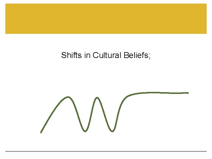 Shifts in Cultural Beliefs; 