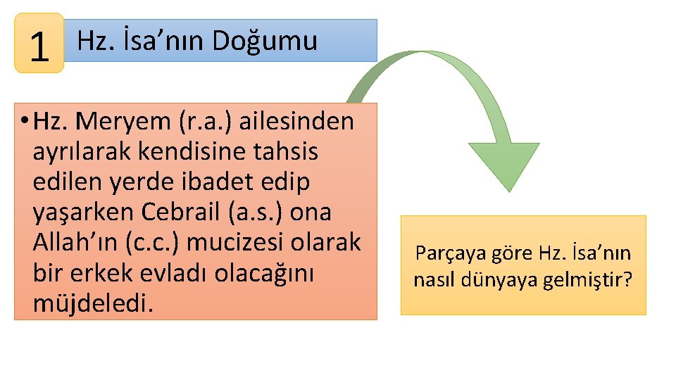 1 Hz. İsa’nın Doğumu • Hz. Meryem (r. a. ) ailesinden ayrılarak kendisine tahsis