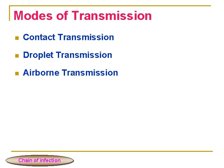 Modes of Transmission n Contact Transmission n Droplet Transmission n Airborne Transmission Chain of