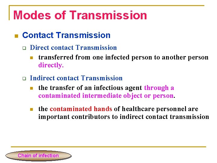 Modes of Transmission n Contact Transmission q q Direct contact Transmission n transferred from
