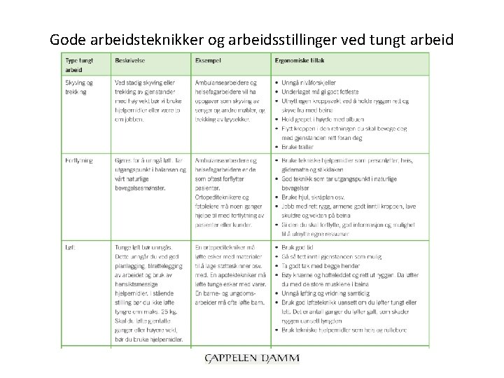 Gode arbeidsteknikker og arbeidsstillinger ved tungt arbeid 