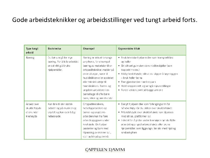 Gode arbeidsteknikker og arbeidsstillinger ved tungt arbeid forts. 