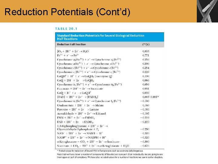 Reduction Potentials (Cont’d) 