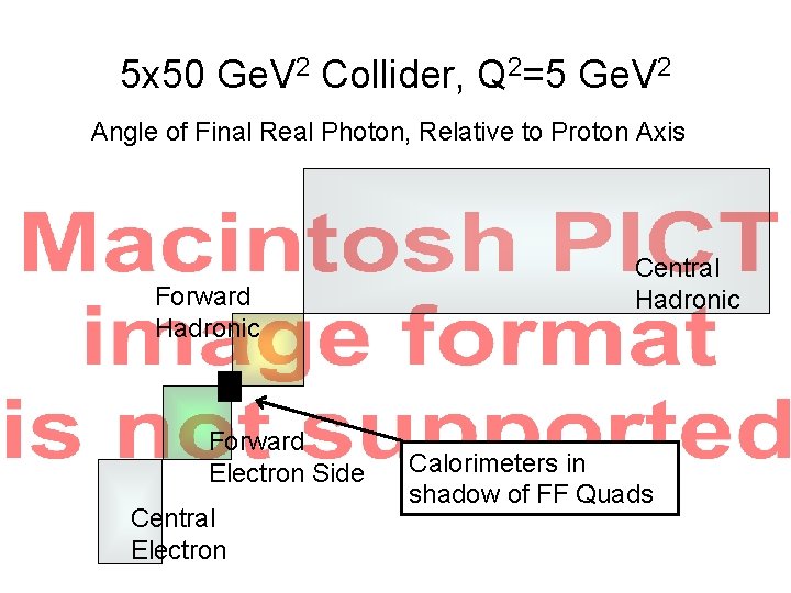 5 x 50 Ge. V 2 Collider, Q 2=5 Ge. V 2 Angle of