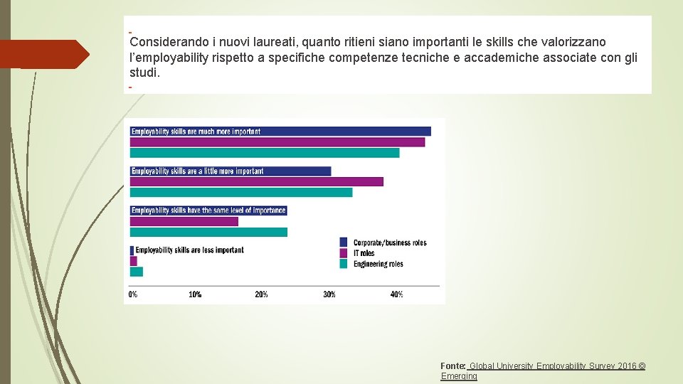 Considerando i nuovi laureati, quanto ritieni siano importanti le skills che valorizzano l’employability rispetto
