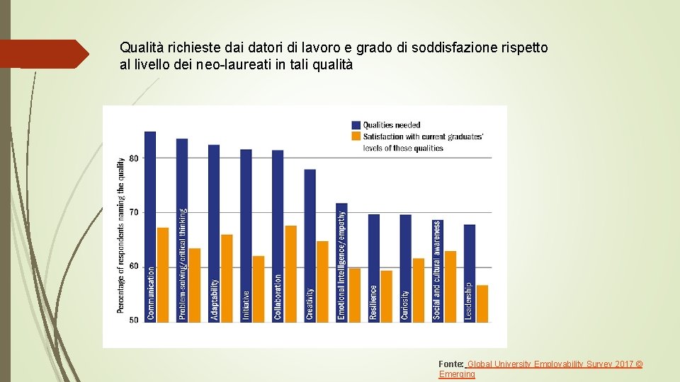 Qualità richieste dai datori di lavoro e grado di soddisfazione rispetto al livello dei