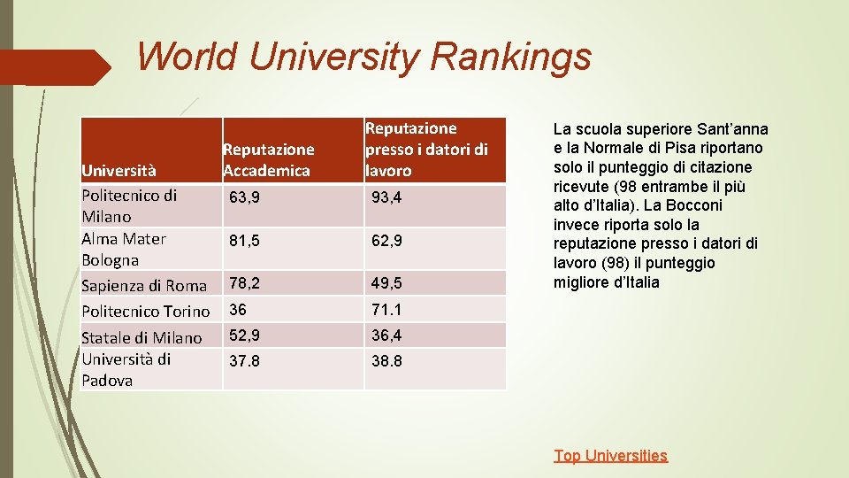 World University Rankings Università Politecnico di Milano Alma Mater Bologna Sapienza di Roma Politecnico