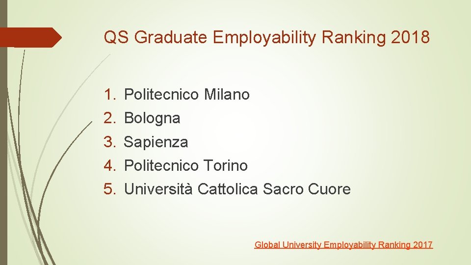 QS Graduate Employability Ranking 2018 1. 2. 3. 4. 5. Politecnico Milano Bologna Sapienza